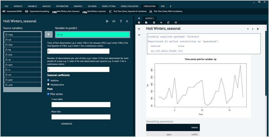Holt-Winters Seasonal Method